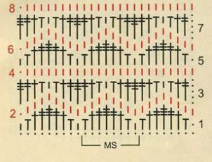 Wavy Knit Stitch