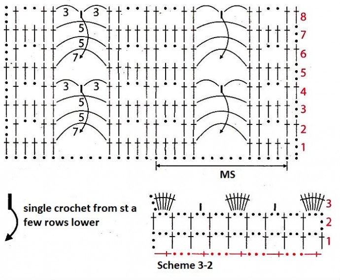 Comprehensive Guide to Crochet a Stylish Sweater: Step-by-Step Instructions