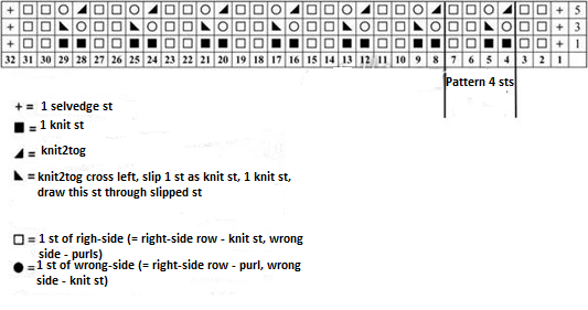 ​"Snake" Relief Knit Stitch