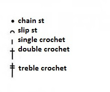 Crochet Pattern Guide for a Stylish Pineapple Design Top Crochet Pattern Guide for a Stylish Pineapple Design Top