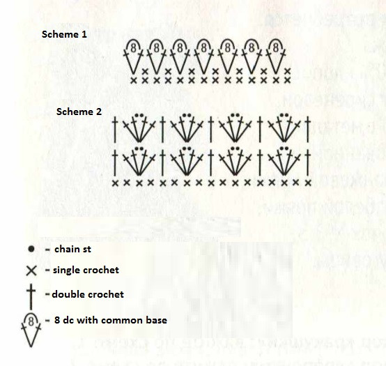 Complete Guide to Crochet Dress and Bolero for 3-4 Years Old Complete Guide to Crochet Dress and Bolero for 3-4 Years Old