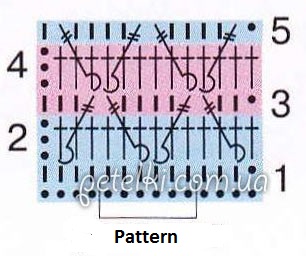 ​Two-Coloured Densed Crochet Pattern