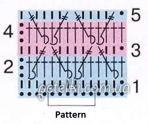 Two-Coloured Densed Crochet Pattern Two-Coloured Densed Crochet Pattern
