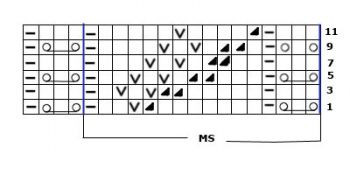 Comprehensive Guide to Knitting Patterns: Mastering Stitches and Rows