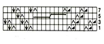 Detailed Guide to Knitting a Beautiful Pattern with Multiple Rows and Stitches Detailed Guide to Knitting a Beautiful Pattern with Multiple Rows and Stitches