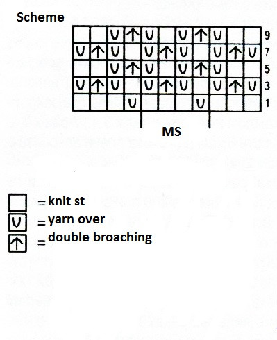Step-by-Step Guide to Knitting a Stylish Sweater with Angora Yarn Step-by-Step Guide to Knitting a Stylish Sweater with Angora Yarn