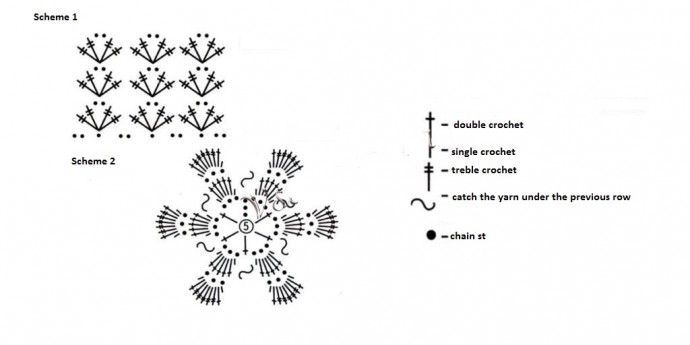 Complete Guide to Crochet Bag Decoration with Beads and Lace Using Mélange Yarn Complete Guide to Crochet Bag Decoration with Beads and Lace Using Mélange Yarn