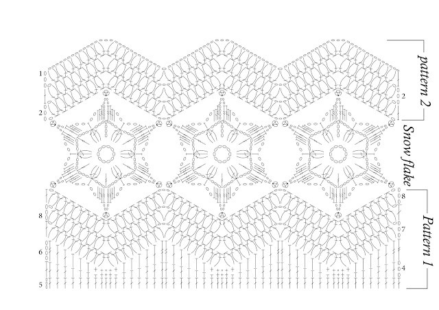 Complete Guide to Crocheting a Beautiful Scarf: Instructions and Patterns