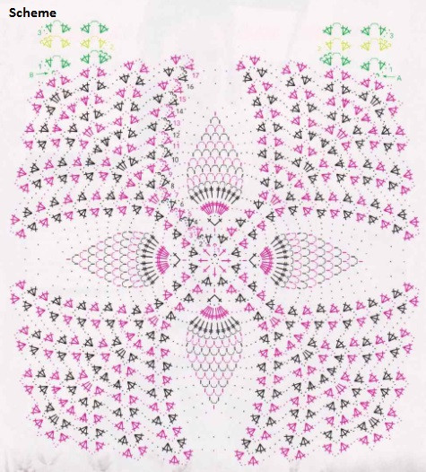 Complete Guide to Creating a Beautiful Violet Cotton Crochet Top with Flower Squares Complete Guide to Creating a Beautiful Violet Cotton Crochet Top with Flower Squares