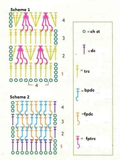 Crochet Instructions for a Stylish Woolen Garment with Detailed Steps and Materials Crochet Instructions for a Stylish Woolen Garment with Detailed Steps and Materials