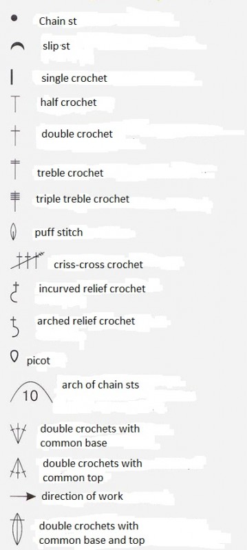 Discover the Unique and Elegant World of Crochet Techniques Discover the Unique and Elegant World of Crochet Techniques