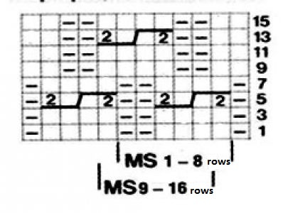 ​Crossed Knit Cables Pattern