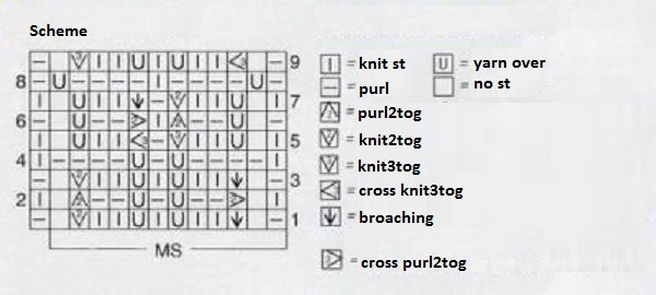 Complete Guide to Knitting a Stylish Garment with Relief Pattern and Rib Stitch