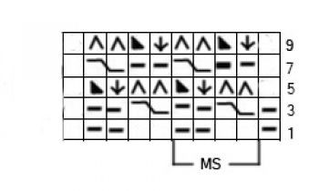 ​Relief Knit Net Pattern