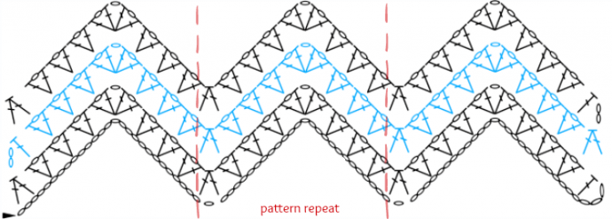 Helping our users. Crochet Lace Ripple Blanket. Helping our users. Crochet Lace Ripple Blanket.