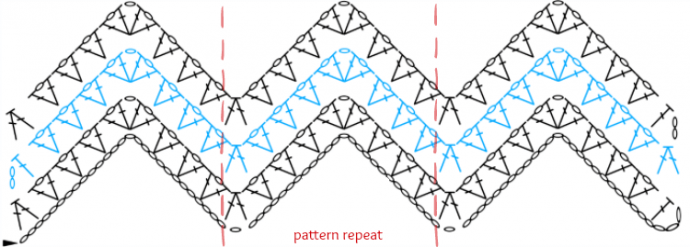 Helping our users. ​Crochet Lace Ripple Blanket.