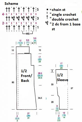 Comprehensive Guide to Crochet Top Instructions with Yarn Types and Patterns