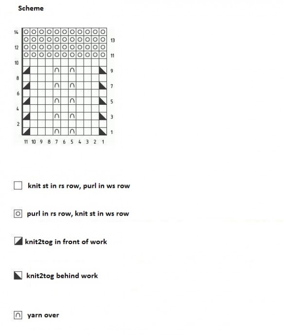 Comprehensive Guide to Knitting Instructions for a Beautiful Stitch Pattern Comprehensive Guide to Knitting Instructions for a Beautiful Stitch Pattern