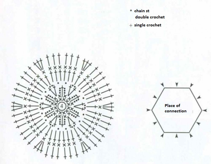 Complete Guide to Creating Stunning Black and White Crochet Motifs Complete Guide to Creating Stunning Black and White Crochet Motifs