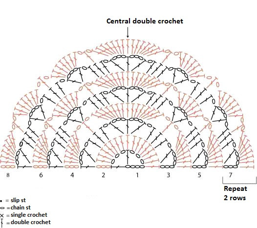 Complete Guide to Crochet Shawl: Materials, Size, and Step-by-Step Instructions Complete Guide to Crochet Shawl: Materials, Size, and Step-by-Step Instructions