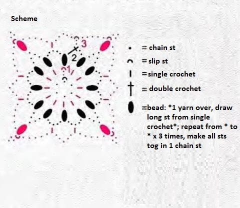 Complete Guide to Crocheting a Stylish Shawl with Ecru Yarn Complete Guide to Crocheting a Stylish Shawl with Ecru Yarn