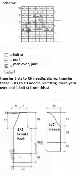 Complete Guide to Knitting a Stylish Turquoise and Brown Sweater Complete Guide to Knitting a Stylish Turquoise and Brown Sweater