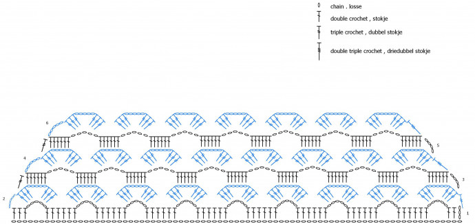 Ultimate Guide to Crocheting a Stylish Shawl with Scheepjes Yarn Ultimate Guide to Crocheting a Stylish Shawl with Scheepjes Yarn