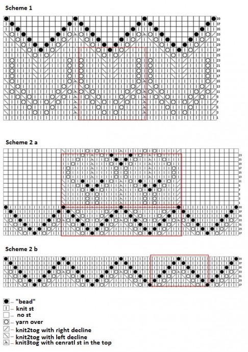 Comprehensive Guide to Knitting with Kamteks Alliance Yarn – Instructions and Materials Comprehensive Guide to Knitting with Kamteks Alliance Yarn – Instructions and Materials