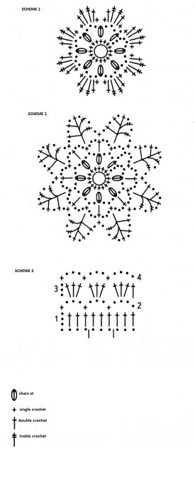 Complete Guide to Crocheting a Stylish Turquoise Pullover with Floral Details Complete Guide to Crocheting a Stylish Turquoise Pullover with Floral Details