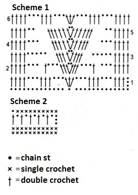 Complete Guide to Crocheting a Stylish Tunic with Turquoise Begonia Yarn