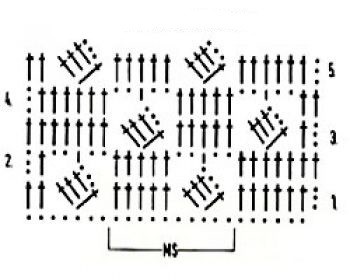 A Comprehensive Guide to Crochet Patterns with Steps for Each Row