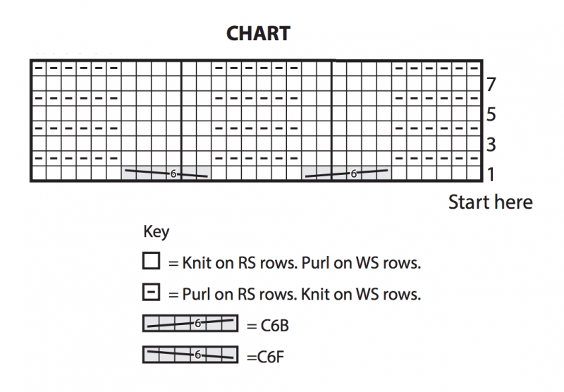 Knit Stitches Charts