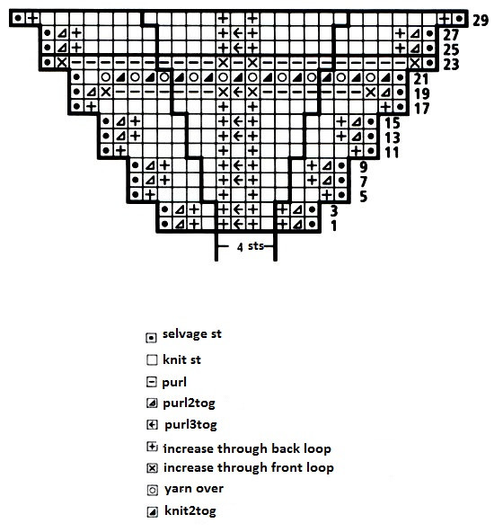 Essential Guide to Knitting with Aventisto Yarn: Patterns and Instructions