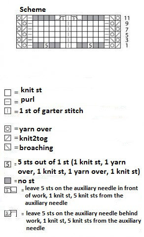 Complete Knitting Instructions for a Stylish Garment Using Lana Grossa Marina Yarn Complete Knitting Instructions for a Stylish Garment Using Lana Grossa Marina Yarn