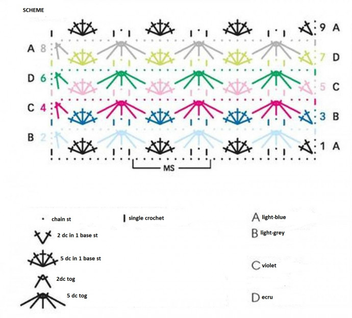 Comprehensive Guide to Crocheting a Stylish Poncho and Cowl Set