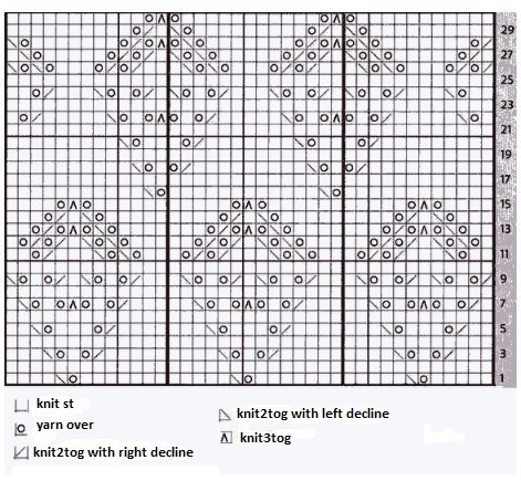 Knit Pattern for Mohair Yarn Knit Pattern for Mohair Yarn