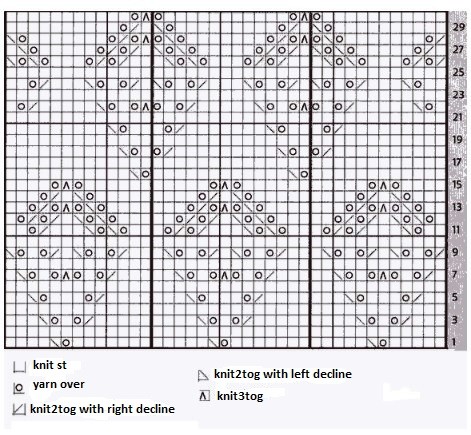 ​Knit Pattern for Mohair Yarn