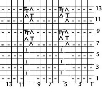Detailed Knitting Instructions for Pattern Rows: Step-by-Step Guide Detailed Knitting Instructions for Pattern Rows: Step-by-Step Guide