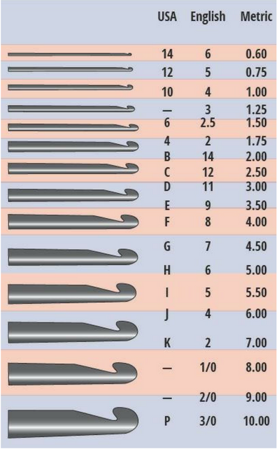 Types of Crochet Hooks Types of Crochet Hooks