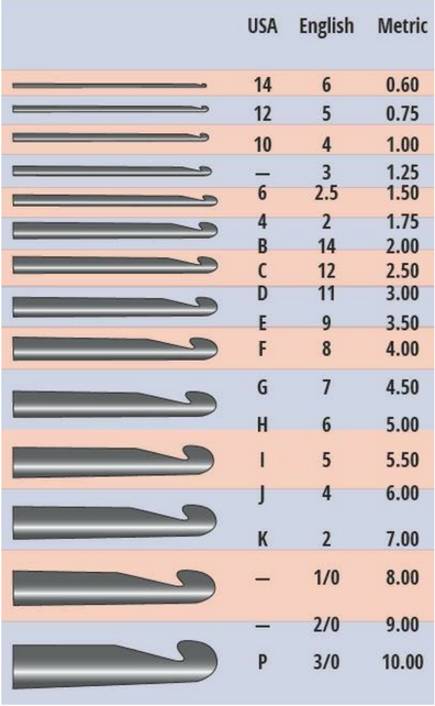 Types of Crochet Hooks