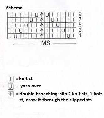 Complete Guide to Knitting with Aruba Yarn: Patterns, Instructions, and Assembly Tips Complete Guide to Knitting with Aruba Yarn: Patterns, Instructions, and Assembly Tips