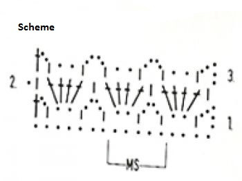 How to Create Beautiful Crochet Patterns with Chain and Single Crochets How to Create Beautiful Crochet Patterns with Chain and Single Crochets