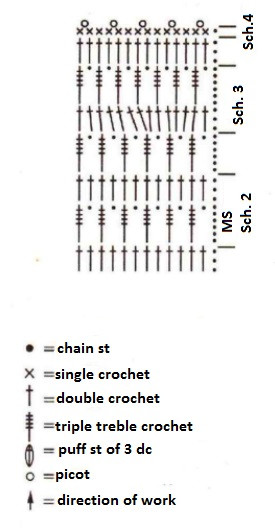 Complete Guide to Crochet Garment Instructions with Yarn Requirements Complete Guide to Crochet Garment Instructions with Yarn Requirements