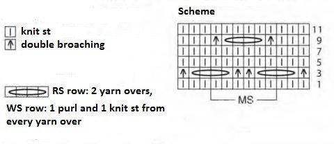 Complete Guide to Knitting a Beautiful Sweater with Sandy Yarn