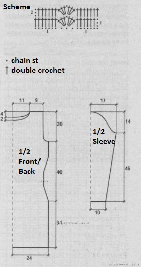 Comprehensive Guide to Crochet Pattern for a Violet Brilliant Yarn Garment Comprehensive Guide to Crochet Pattern for a Violet Brilliant Yarn Garment