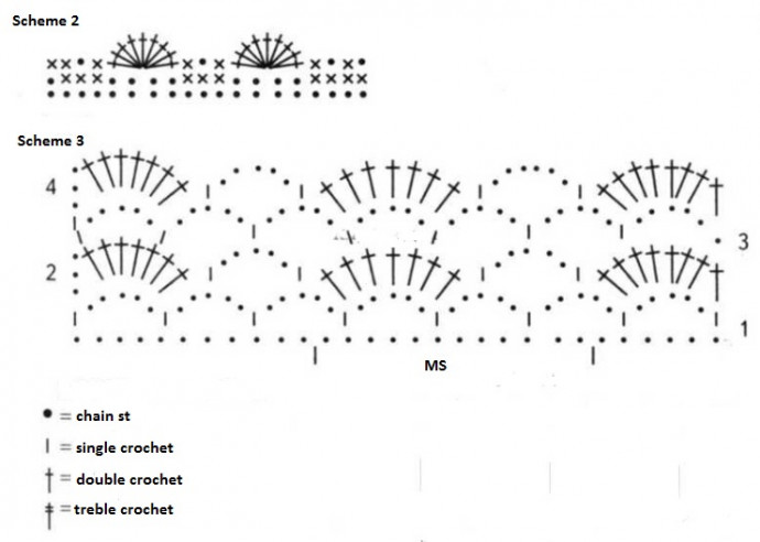 Complete Guide to Crocheting a Beautiful Dress and Bolero Set with Instructions and Patterns Complete Guide to Crocheting a Beautiful Dress and Bolero Set with Instructions and Patterns