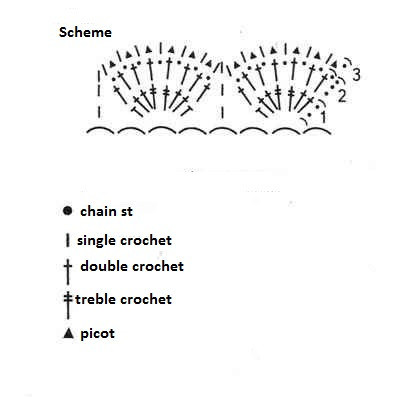 How to Crochet Stylish Slippers: A Complete Guide for Beginners How to Crochet Stylish Slippers: A Complete Guide for Beginners