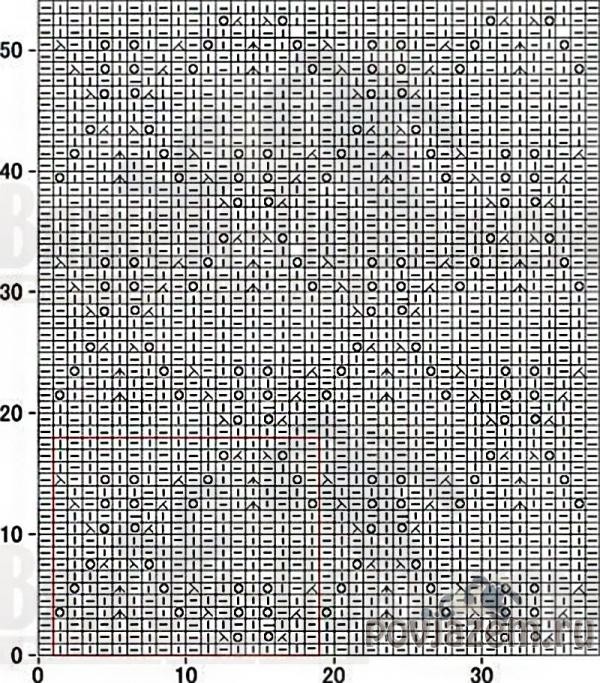 Comprehensive Guide to Knitting Patterns with Right-Side and Wrong-Side Rows