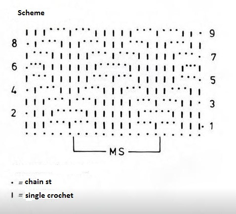 Easy Crochet Top Pattern: Step-by-Step Instructions and Yarn Requirements