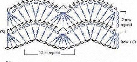 Relief Crochet Waves Stitch Relief Crochet Waves Stitch